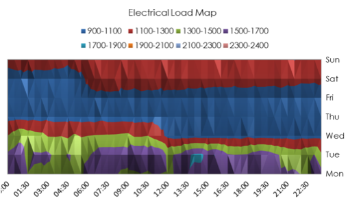 Industrial Energy Survey 2