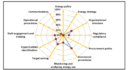 Industrial Energy Survey 4