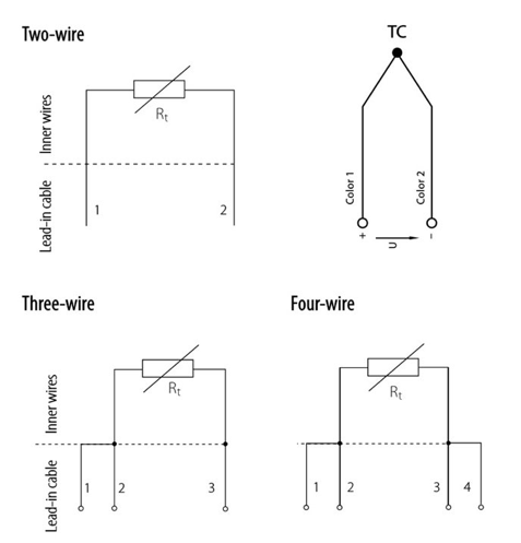 TM 050A Wiring Diagram