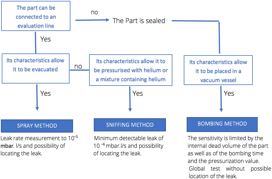 Helium-Leak-Testing-2-1