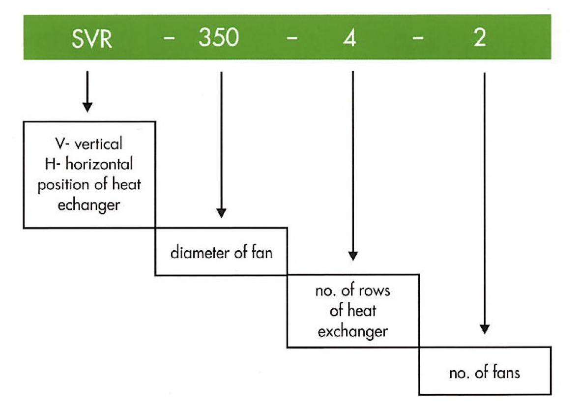 Condensers SVR:SHR -1